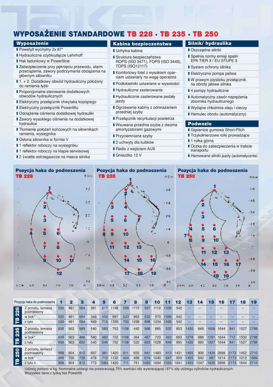 Dodatkowy obwód hydrauliczny położony do ramienia łyżki z Proporcjonalne sterowanie dodatkowych obwodów hydraulicznych z Elektryczny przełącznik chwytaka kopiącego z Elektryczny przełącznik