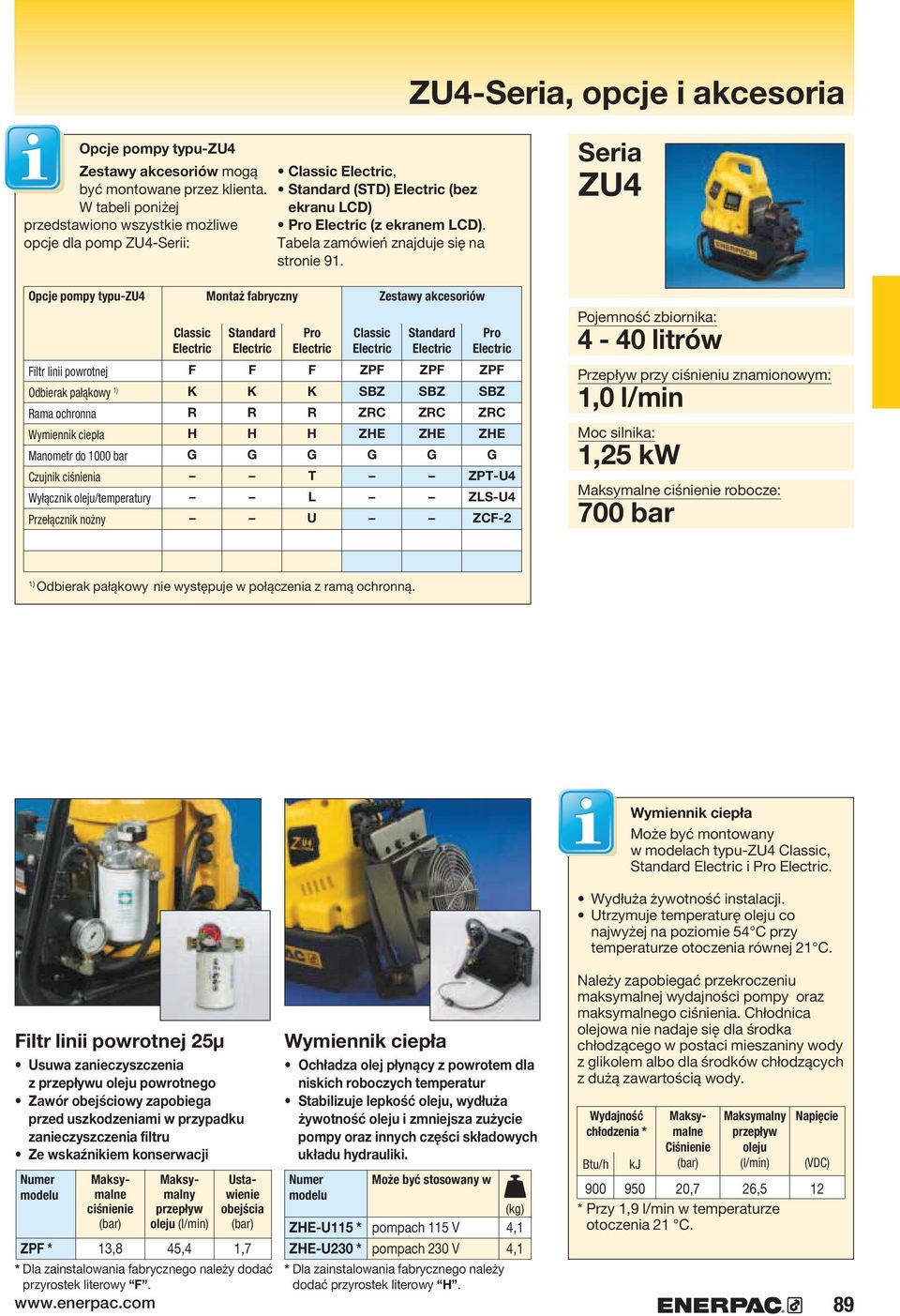 Seria ZU4 Opcje pompy typuzu4 Classic Montaż fabryczny Standard Pro Classic Zestawy akcesoriów Standard Pro Pojemność zbiornika: 4 40 litrów Filtr linii powrotnej Odbierak pałąkowy Rama ochronna
