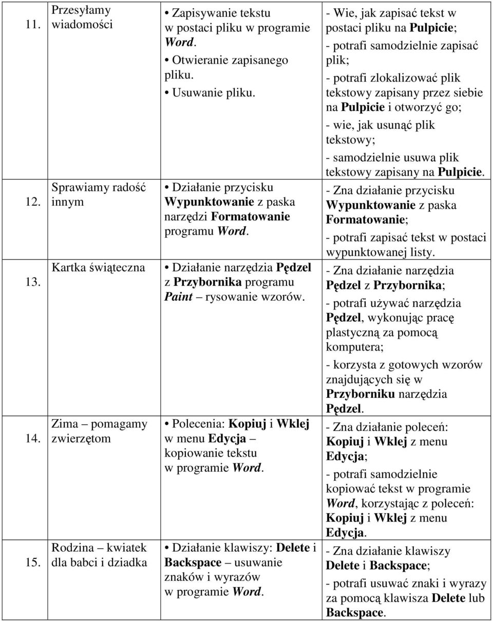 Usuwanie pliku. Działanie przycisku Wypunktowanie z paska narzdzi Formatowanie programu Działanie narzdzia Pdzel Paint rysowanie wzorów.