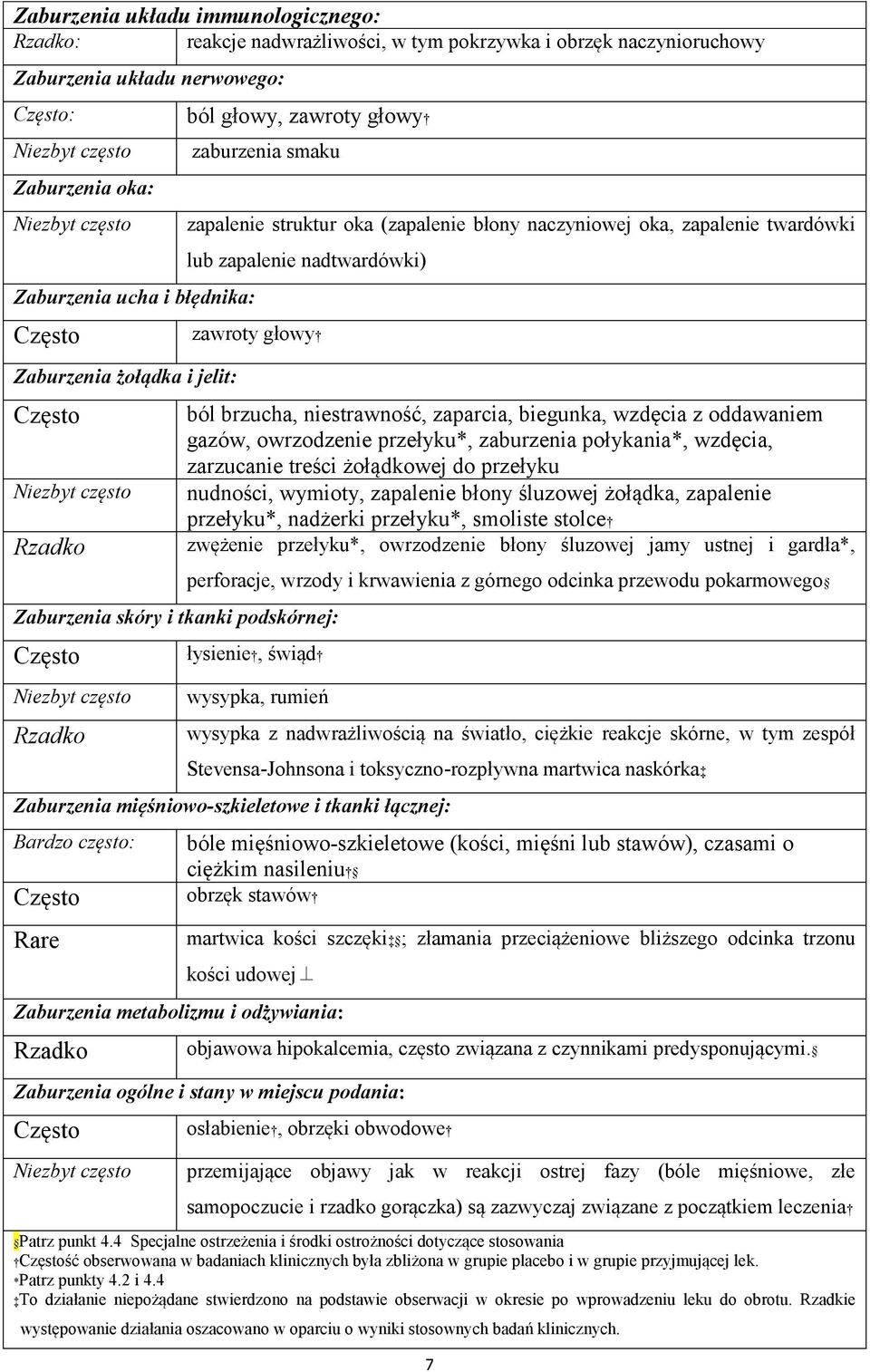 zapalenie twardówki lub zapalenie nadtwardówki) zawroty głowy Zaburzenia skóry i tkanki podskórnej: Często Niezbyt często Rzadko ból brzucha, niestrawność, zaparcia, biegunka, wzdęcia z oddawaniem