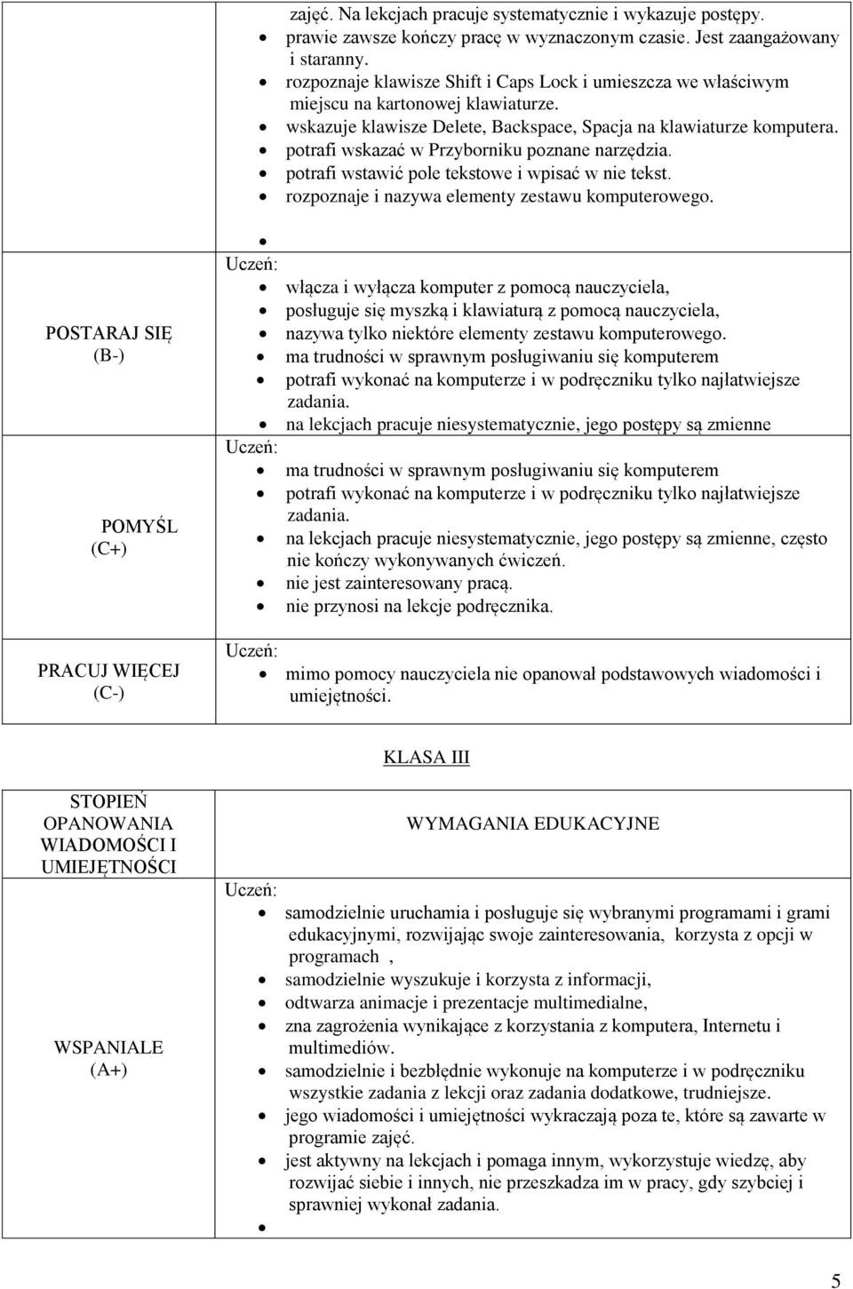 potrafi wskazać w Przyborniku poznane narzędzia. potrafi wstawić pole tekstowe i wpisać w nie tekst. rozpoznaje i nazywa elementy zestawu komputerowego.