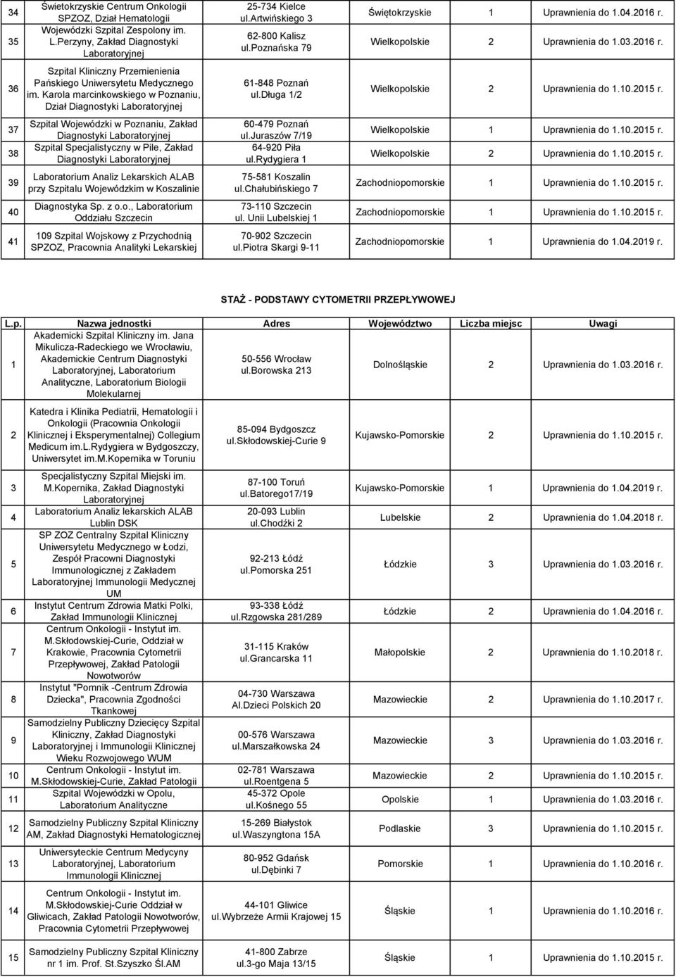Karola marcinkowskiego w Poznaniu, Dział Diagnostyki Szpital Wojewódzki w Poznaniu, Zakład Diagnostyki Szpital Specjalistyczny w Pile, Zakład Diagnostyki Laboratorium Analiz Lekarskich ALAB przy
