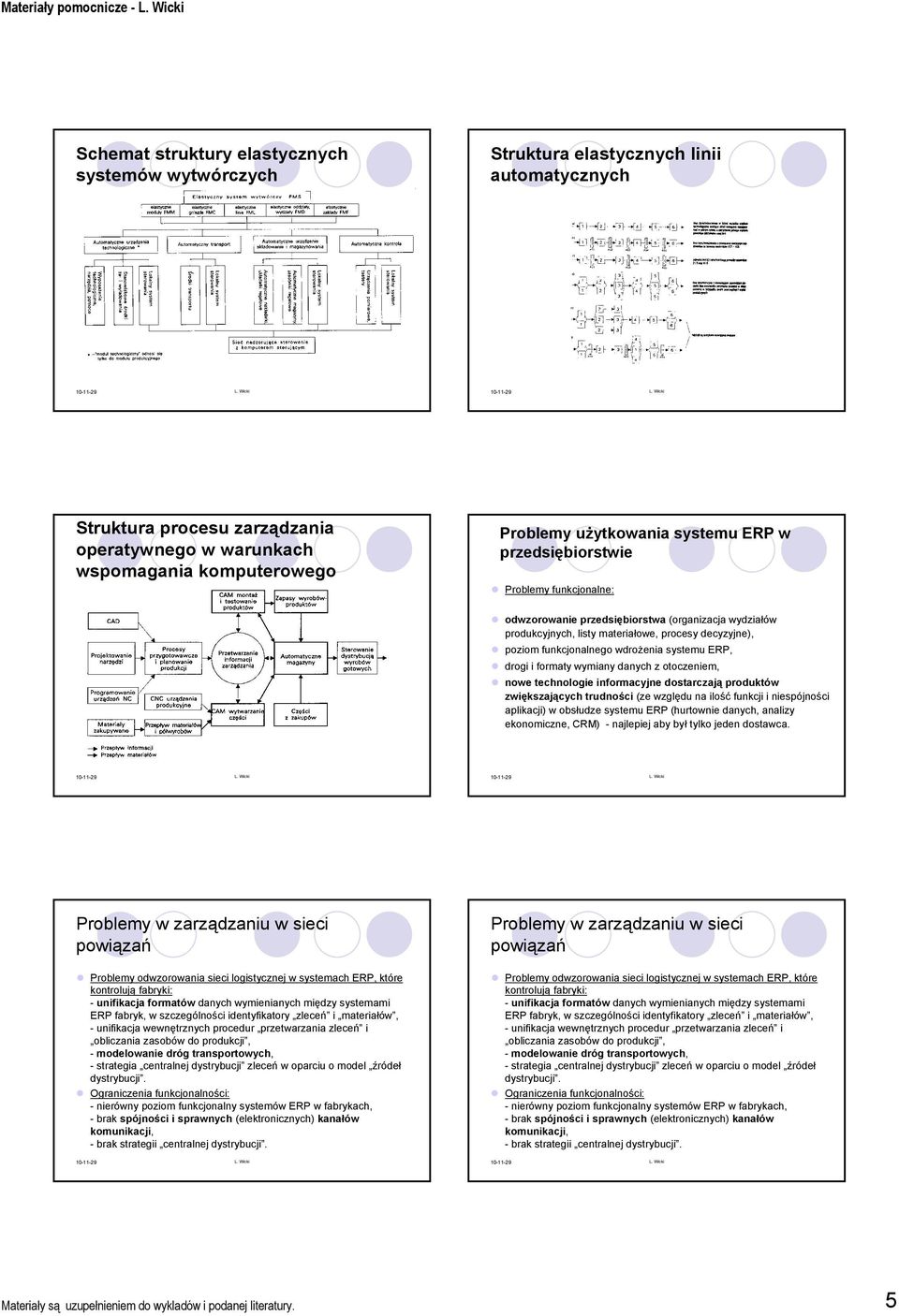 systemu ERP, drogi i formaty wymiany danych z otoczeniem, nowe technologie informacyjne dostarczają produktów zwiększających trudności (ze względu na ilość funkcji i niespójności aplikacji) w