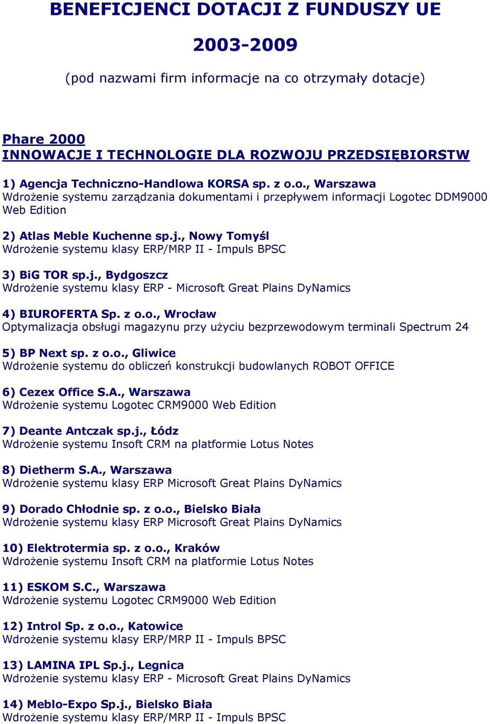 j., Bydgoszcz Wdrożenie systemu klasy ERP - Microsoft Great Plains DyNamics 4) BIUROFERTA Sp. z o.o., Wrocław Optymalizacja obsługi magazynu przy użyciu bezprzewodowym terminali Spectrum 24 5) BP Next sp.