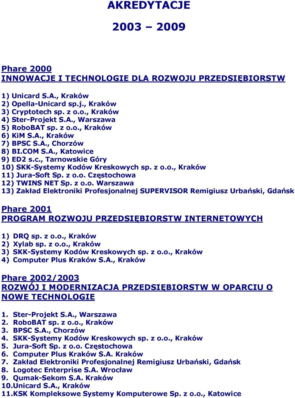 z o.o. Warszawa 13) Zakład Elektroniki Profesjonalnej SUPERVISOR Remigiusz Urbański, Gdańsk Phare 2001 PROGRAM ROZWOJU PRZEDSIĘBIORSTW INTERNETOWYCH 1) DRQ sp. z o.o., Kraków 2) Xylab sp. z o.o., Kraków 3) SKK-Systemy Kodów Kreskowych sp.