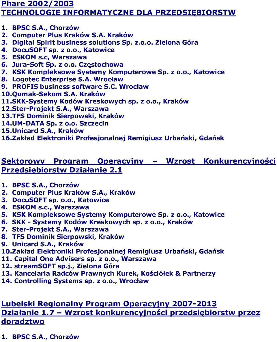 PROFIS business software S.C. Wrocław 10. Qumak-Sekom S.A. Kraków 11. SKK-Systemy Kodów Kreskowych sp. z o.o., Kraków 12. Ster-Projekt S.A., Warszawa 13. TFS Dominik Sierpowski, Kraków 14. UM-DATA Sp.