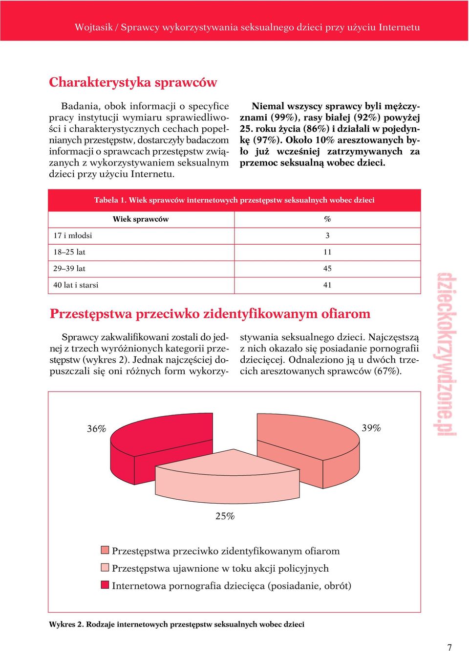 roku życia (86%) i działali w pojedynkę (97%). Około 10% aresztowanych było już wcześniej zatrzymywanych za przemoc seksualną wobec dzieci. Tabela 1.