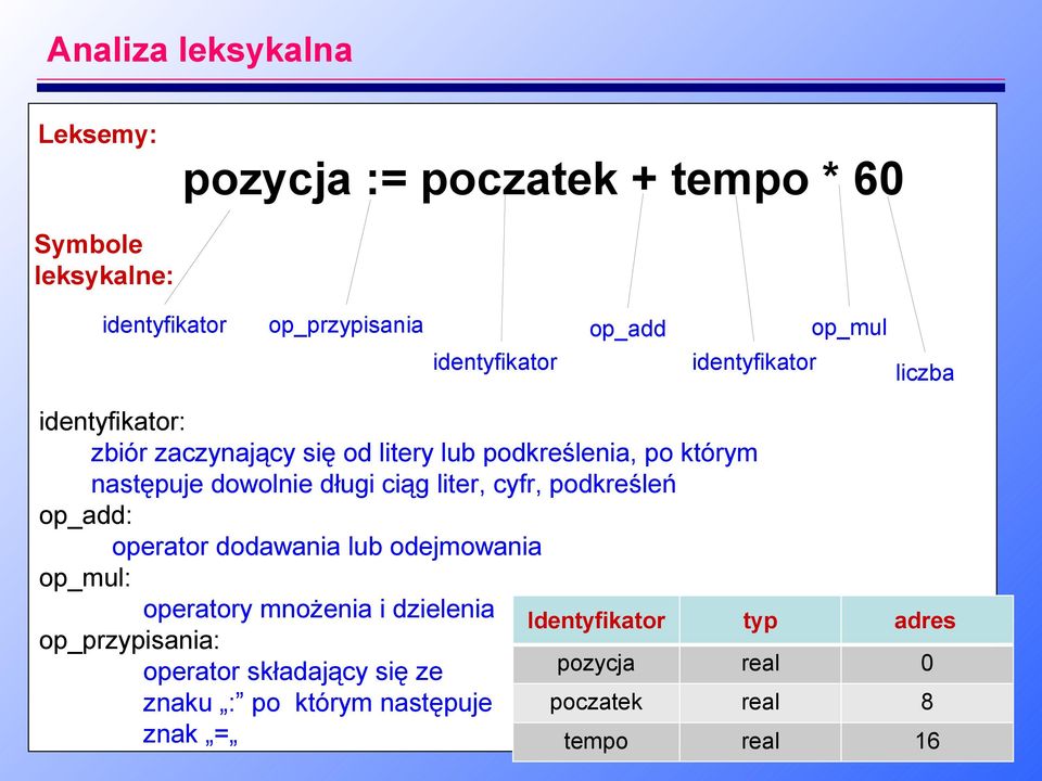 długi ciąg liter, cyfr, podkreśleń op_add: operator dodawania lub odejmowania op_mul: operatory mnożenia i dzielenia