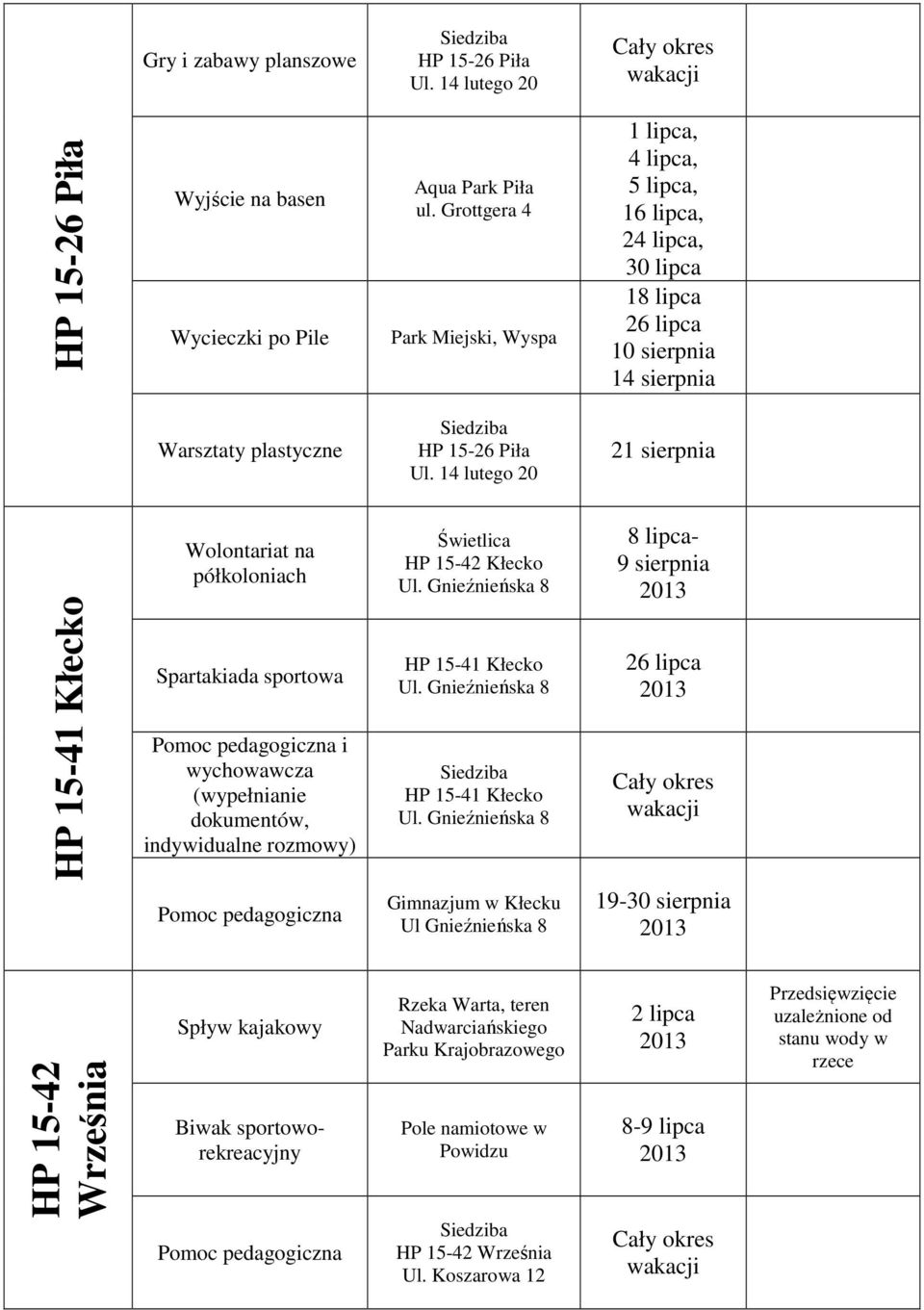 14 lutego 20 21 sierpnia HP 15-41 Kłecko Wolontariat na półkoloniach Spartakiada sportowa Pomoc pedagogiczna i wychowawcza (wypełnianie dokumentów, indywidualne rozmowy) HP 15-42 Kłecko Ul.