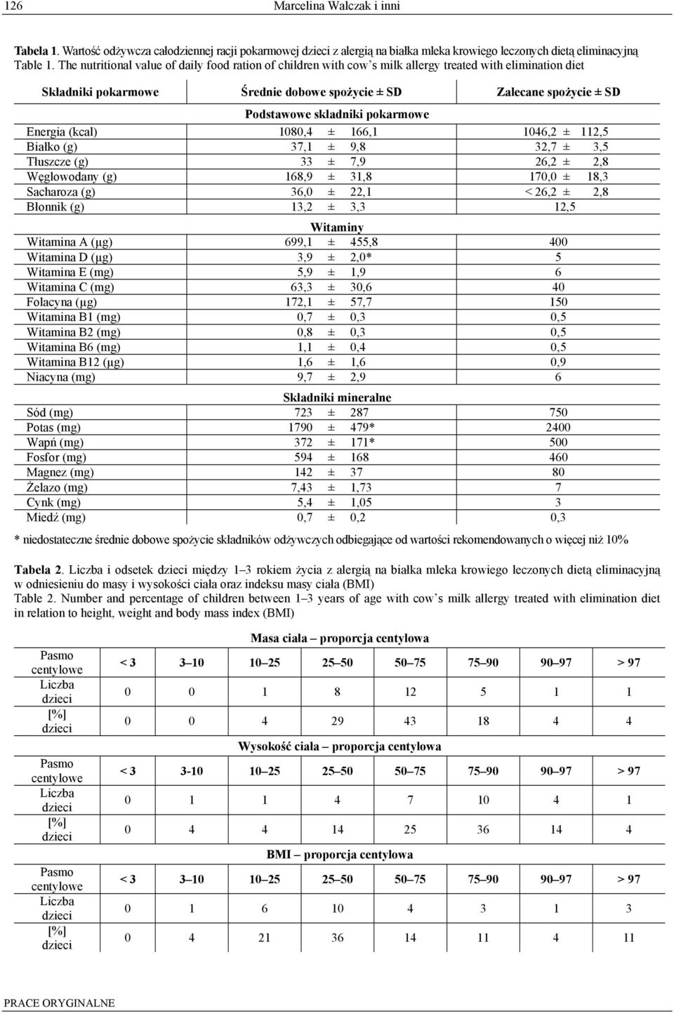 składniki pokarmowe Energia (kcal) 1080,4 ± 166,1 1046,2 ± 112,5 Białko (g) 37,1 ± 9,8 32,7 ± 3,5 Tłuszcze (g) 33 ± 7,9 26,2 ± 2,8 Węglowodany (g) 168,9 ± 31,8 170,0 ± 18,3 Sacharoza (g) 36,0 ± 22,1