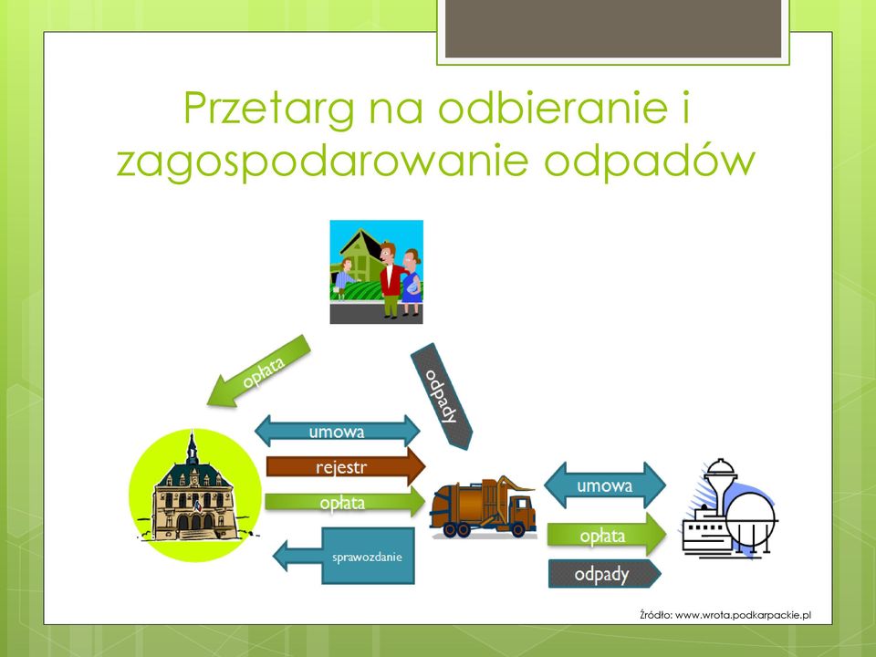 zagospodarowanie