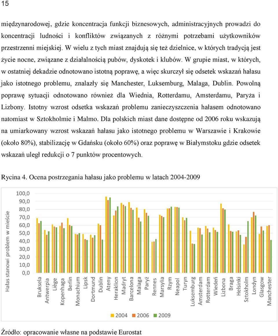 W grupie miast, w których, w ostatniej dekadzie odnotowano istotną poprawę, a więc skurczył się odsetek wskazań hałasu jako istotnego problemu, znalazły się Manchester, Luksemburg, Malaga, Dublin.