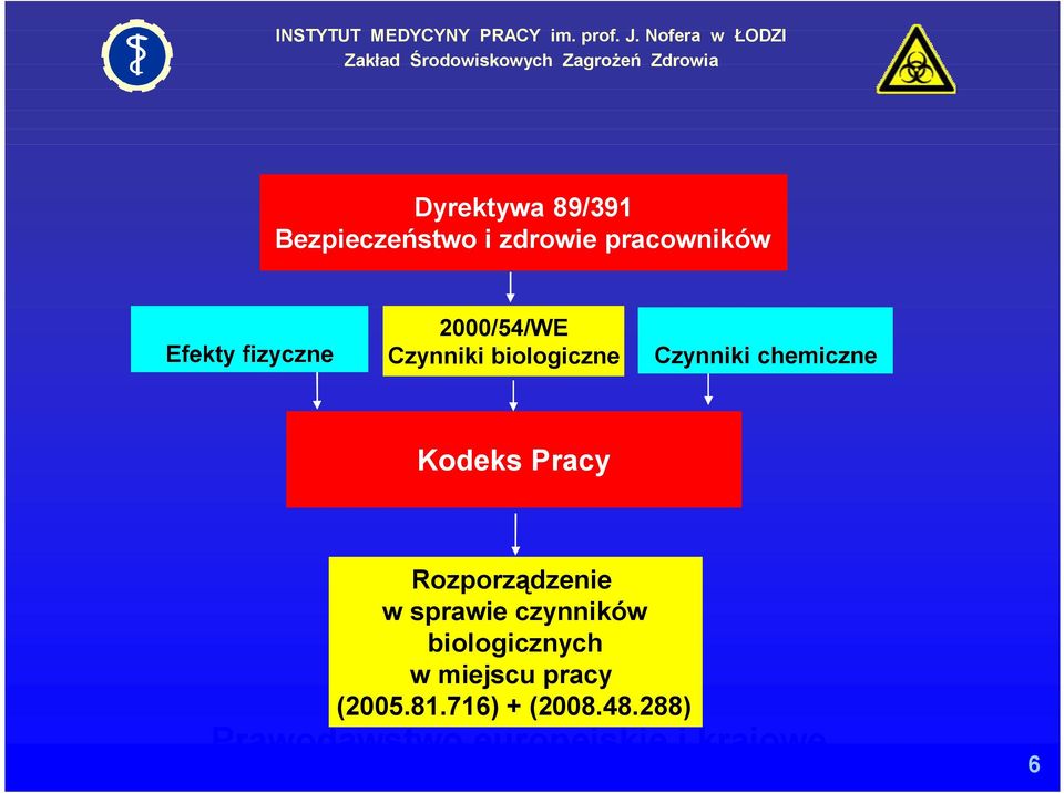 Pracy Rozporządzenie w sprawie czynników biologicznych w miejscu