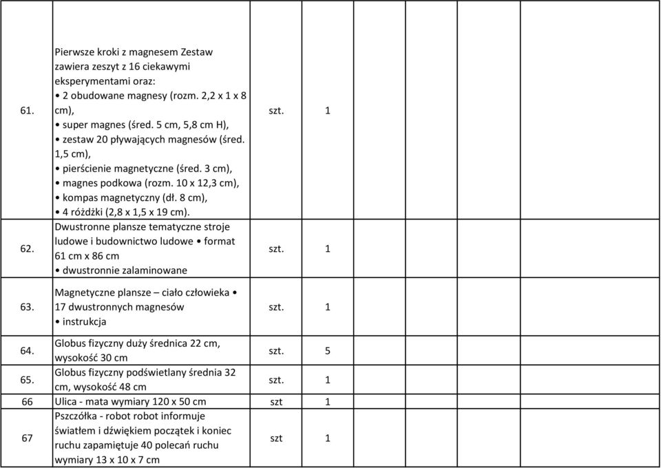 Dwustronne plansze tematyczne stroje ludowe i budownictwo ludowe format 61 cm x 86 cm dwustronnie zalaminowane Magnetyczne plansze ciało człowieka 17 dwustronnych magnesów instrukcja 64.