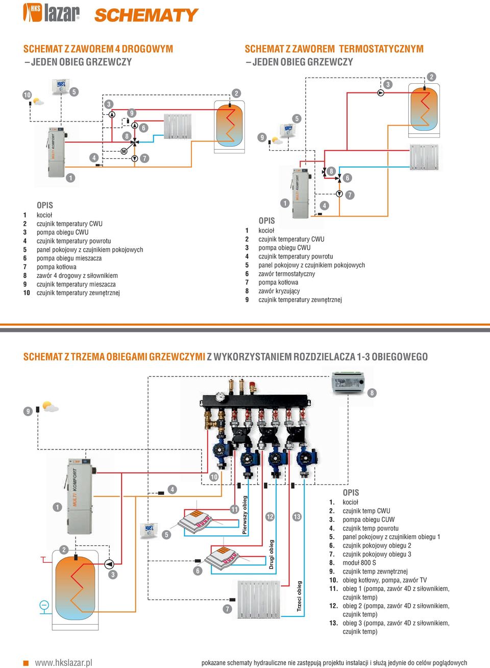 temperatury zewnętrznej 1 4 OPIS 1 kocioł 2 czujnik temperatury CWU 3 pompa obiegu CWU 4 czujnik temperatury powrotu 5 panel pokojowy z czujnikiem pokojowych 6 zawór termostatyczny 7 pompa kotłowa 8