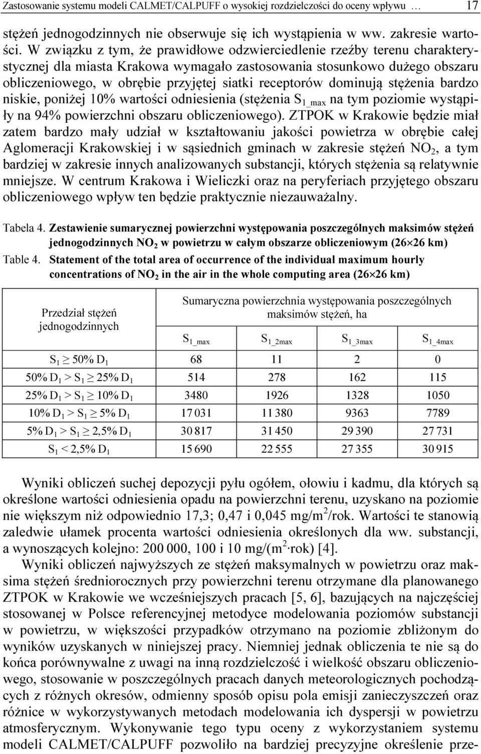 receptorów dominują stężenia bardzo niskie, poniżej 10% wartości odniesienia (stężenia S 1_max na tym poziomie wystąpiły na 94% powierzchni obszaru obliczeniowego).