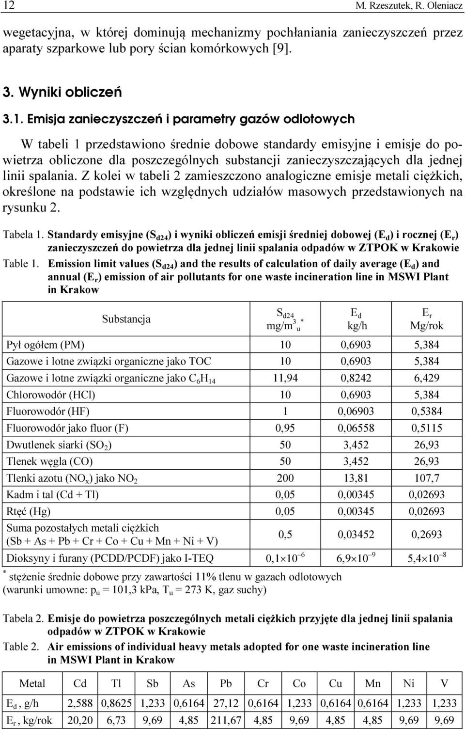 linii spalania. Z kolei w tabeli 2 zamieszczono analogiczne emisje metali ciężkich, określone na podstawie ich względnych udziałów masowych przedstawionych na rysunku 2. Tabela 1.