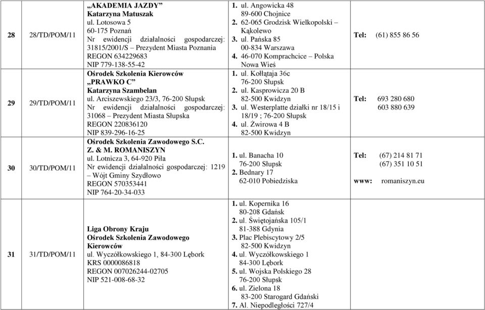 Arciszewskiego 23/3, 31068 Prezydent Miasta Słupska REGON 220836120 NIP 839-296-16-25 Ośrodek Szkolenia Zawodowego S.C. Z. & M. ROMANISZYN ul.