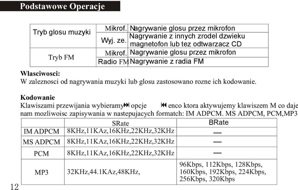 nam mozliwoisc zapisywania w nastepujacych formatch: IM ADPCM. MS ADPCM, PCM,MP3.