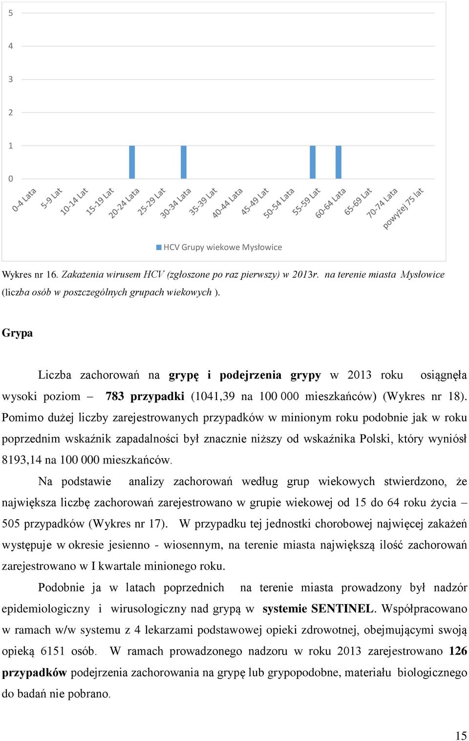 Pomimo dużej liczby zarejestrowanych przypadków w minionym roku podobnie jak w roku poprzednim wskaźnik zapadalności był znacznie niższy od wskaźnika Polski, który wyniósł 8193,14 na 1 mieszkańców.