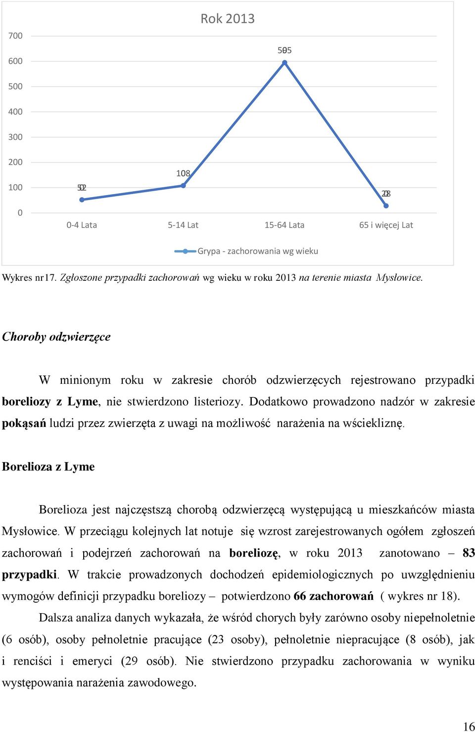 Dodatkowo prowadzono nadzór w zakresie pokąsań ludzi przez zwierzęta z uwagi na możliwość narażenia na wściekliznę.