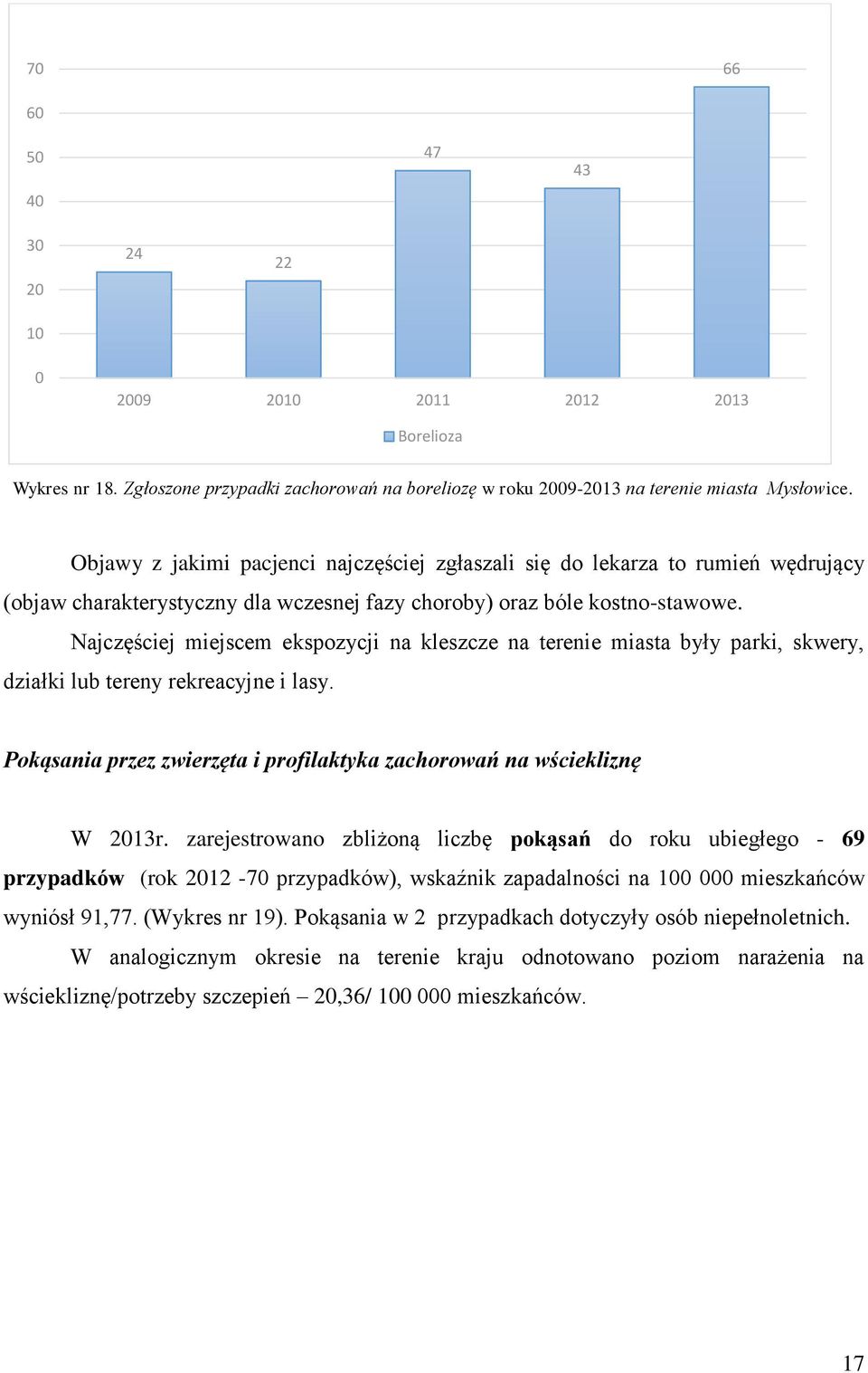 Najczęściej miejscem ekspozycji na kleszcze na terenie miasta były parki, skwery, działki lub tereny rekreacyjne i lasy. Pokąsania przez zwierzęta i profilaktyka zachorowań na wściekliznę W 213r.