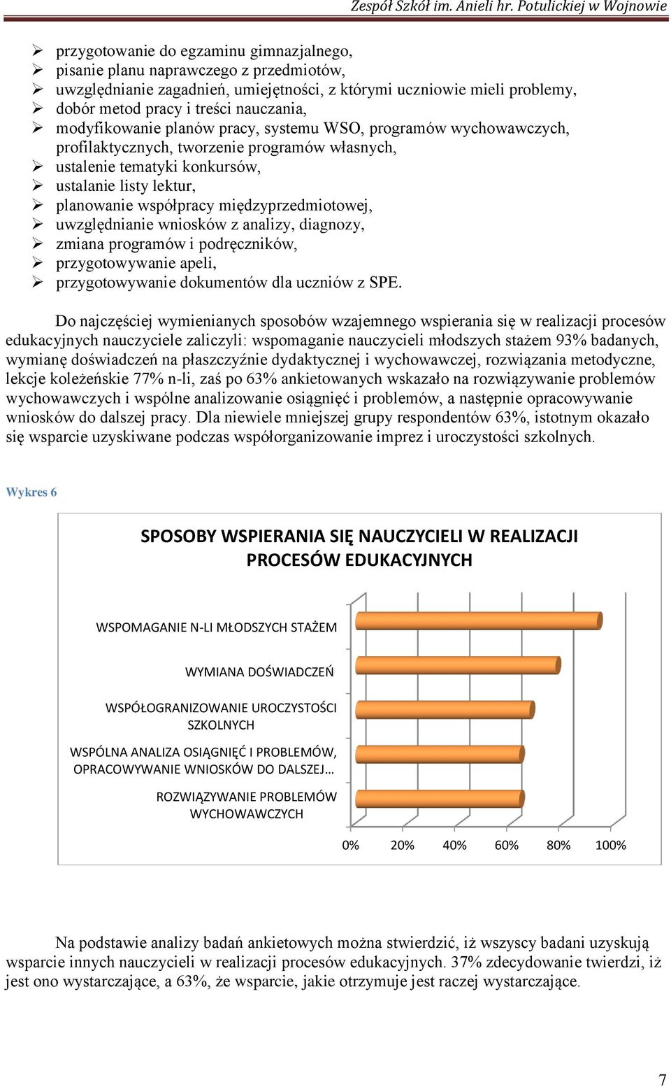 międzyprzedmiotowej, uwzględnianie wniosków z analizy, diagnozy, zmiana programów i podręczników, przygotowywanie apeli, przygotowywanie dokumentów dla uczniów z SPE.