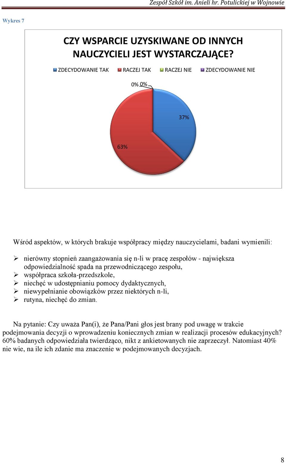 pracę zespołów - największa odpowiedzialność spada na przewodniczącego zespołu, współpraca szkoła-przedszkole, niechęć w udostępnianiu pomocy dydaktycznych, niewypełnianie obowiązków przez niektórych