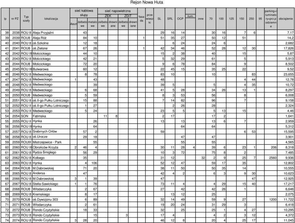 p obciąŝenie odziemn e 38 2038 ROU 8 Aleja Przyjaźni 43 29 16 14 30 16 7 6 7,17 39 2039 ROU8 Aleja RóŜ 84 10 1 51 35 27 50 12 51 14,2 40 2040 ROU 8 oś.szkolne 12 18 6 24 24 6 2,682 41 2041 ROU8 oś.