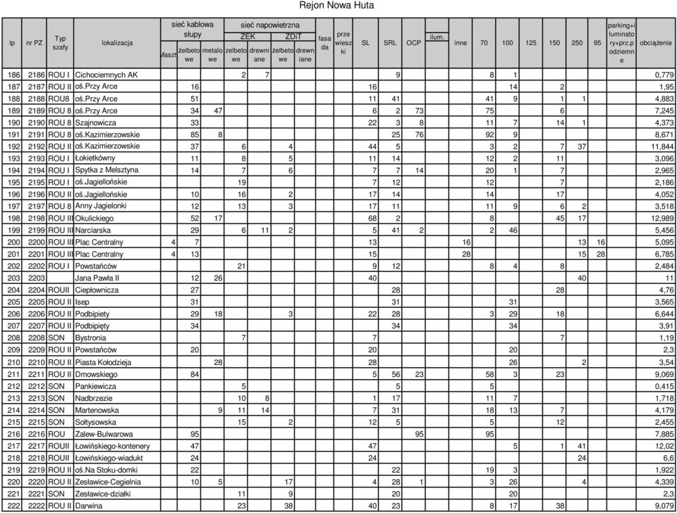 przy Arce 51 11 41 41 9 1 1 4,883 189 2189 ROU 8 oś.przy Arce 34 47 6 2 73 75 6 7,245 190 2190 ROU 8 Szajnowicza 33 22 3 8 11 7 14 1 4,373 191 2191 ROU 8 oś.