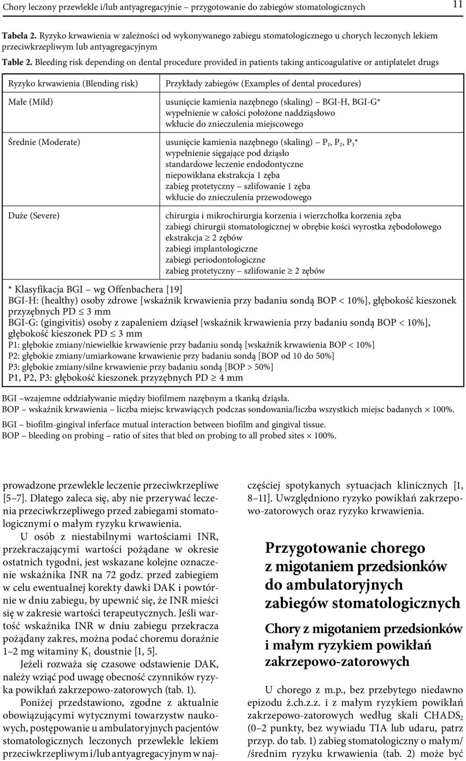 Bleeding risk depending on dental procedure provided in patients taking anticoagulative or antiplatelet drugs Ryzyko krwawienia (Blending risk) Małe (Mild) Przykłady zabiegów (Examples of dental