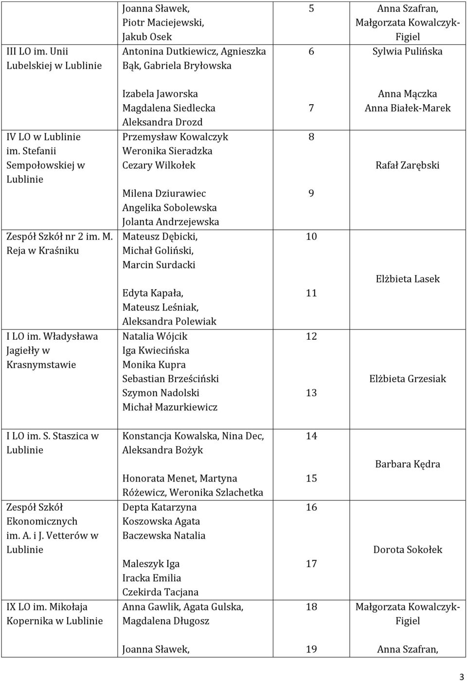 Władysława Jagiełły w Krasnymstawie Izabela Jaworska Magdalena Siedlecka Aleksandra Drozd Przemysław Kowalczyk Weronika Sieradzka Cezary Wilkołek Milena Dziurawiec Angelika Sobolewska Jolanta