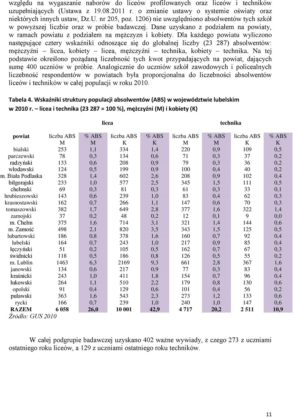 Dla każdego powiatu wyliczono następujące cztery wskaźniki odnoszące się do globalnej liczby (23 287) absolwentów: mężczyźni licea, kobiety licea, mężczyźni technika, kobiety technika.