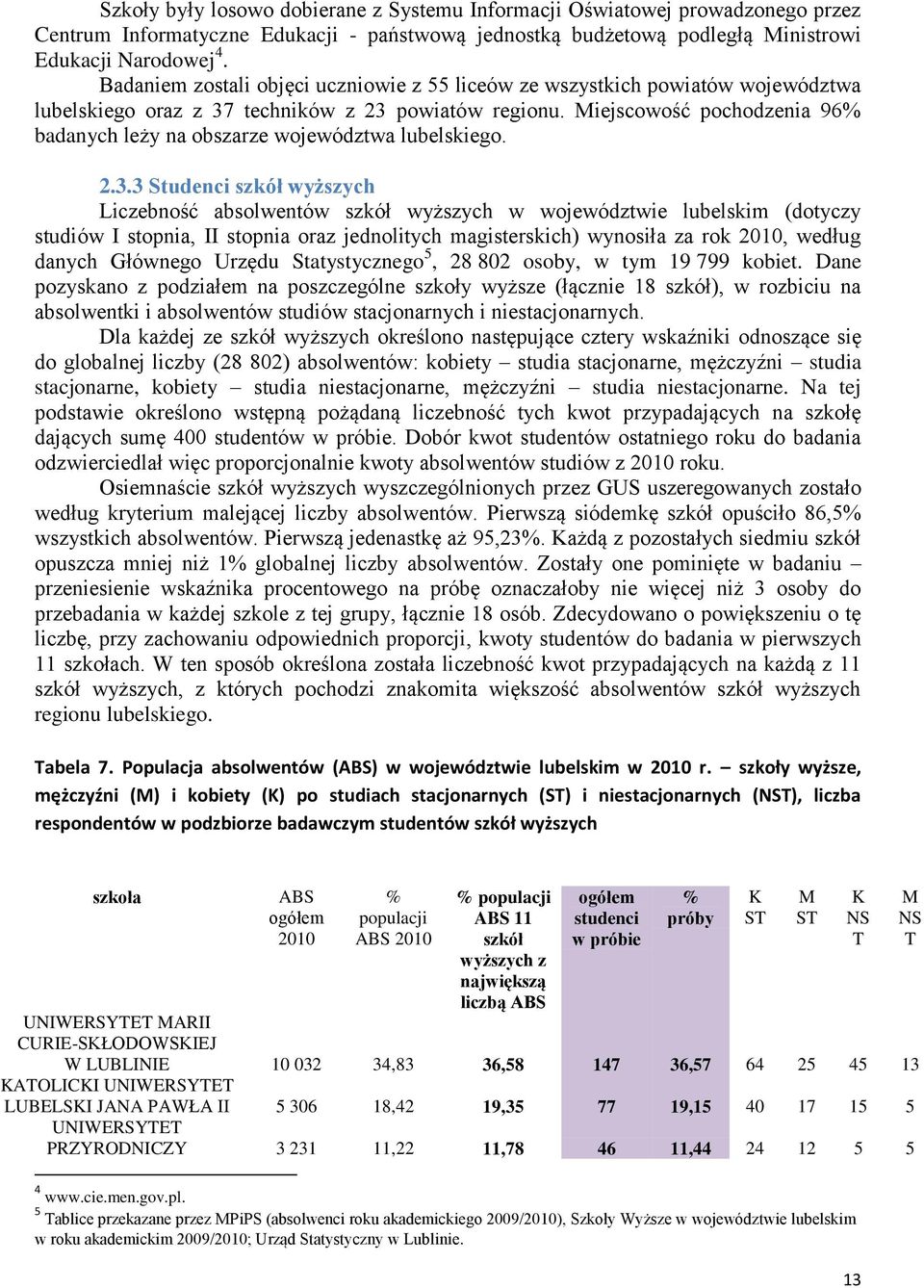 Miejscowość pochodzenia 96% badanych leży na obszarze województwa lubelskiego. 2.3.