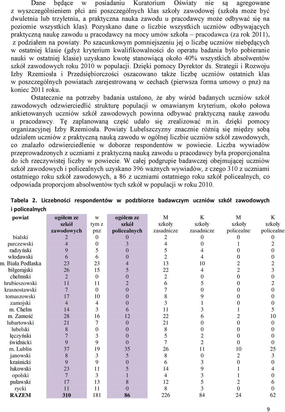 Pozyskano dane o liczbie wszystkich uczniów odbywających praktyczną naukę zawodu u pracodawcy na mocy umów szkoła pracodawca (za rok 2011), z podziałem na powiaty.