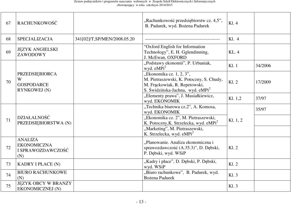 SPRAWOZDAWCZOŚĆ (N) 73 KADRY I PŁACE (N) 74 75 BIURO RACHUNKOWE (N) JĘZYK OBCY W BRANŻY EKONOMICZNEJ (N) - 13-17/2009 Oxford English for Information Technology, E. H. Gglendinning, KL. 4 J.