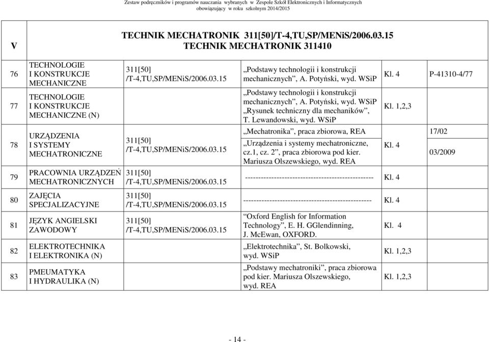 1,2,3 P-41310-4/77 78 URZĄDZENIA I SYSTEMY MECHATRONICZNE 311[50] /T-4,TU,SP/MENiS/2006.03.15 Mechatronika, praca zbiorowa, REA 17/02 Urządzenia i systemy mechatroniczne, cz.1, cz.