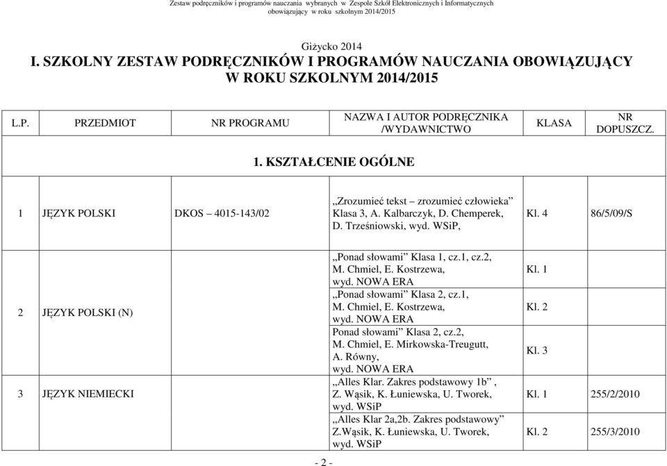 Trześniowski,, 86/5/09/S 2 JĘZYK POLSKI (N) 3 JĘZYK NIEMIECKI - 2 - Ponad słowami Klasa 1, cz.1, cz.2, M. Chmiel, E. Kostrzewa, wyd. NOWA ERA Ponad słowami Klasa 2, cz.1, M. Chmiel, E. Kostrzewa, wyd. NOWA ERA Ponad słowami Klasa 2, cz.2, M. Chmiel, E. Mirkowska-Treugutt, A.