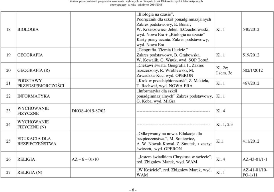 Kowalik, G. Wnuk, wyd. SOP Toruń Ciekawi świata. Geografia 1 Zakres rozszerzony, R. Wróblewski, M. Zawadzka-Kuc, wyd. OPERON Krok w przedsiębiorczość, Z. Makieła, T. Rachwał, wyd.