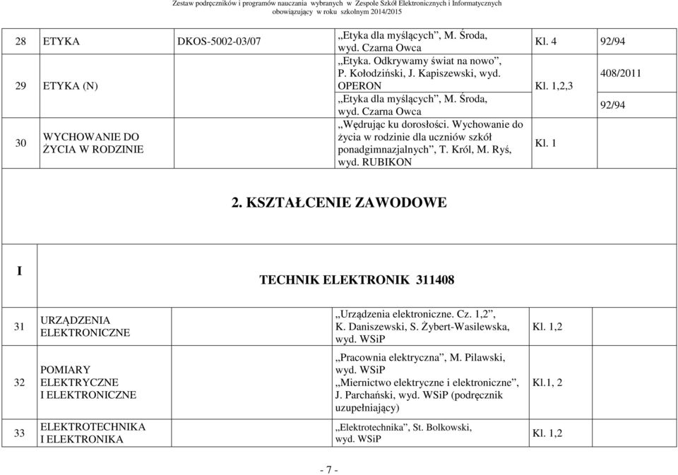 1,2,3 92/94 Kl. 1 2. KSZTAŁCENIE ZAWODOWE I TECHNIK ELEKTRONIK 311408 31 URZĄDZENIA ELEKTRONICZNE Urządzenia elektroniczne. Cz. 1,2, K. Daniszewski, S. Żybert-Wasilewska, Kl.