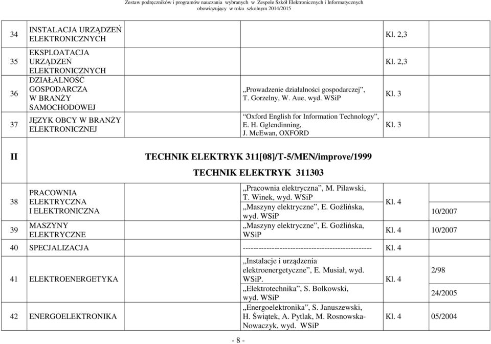 McEwan, OXFORD II 38 39 PRACOWNIA ELEKTRYCZNA I ELEKTRONICZNA MASZYNY ELEKTRYCZNE TECHNIK ELEKTRYK 311[08]/T-5/MEN/improve/1999 TECHNIK ELEKTRYK 311303-8 - Pracownia elektryczna, M. Pilawski, T.