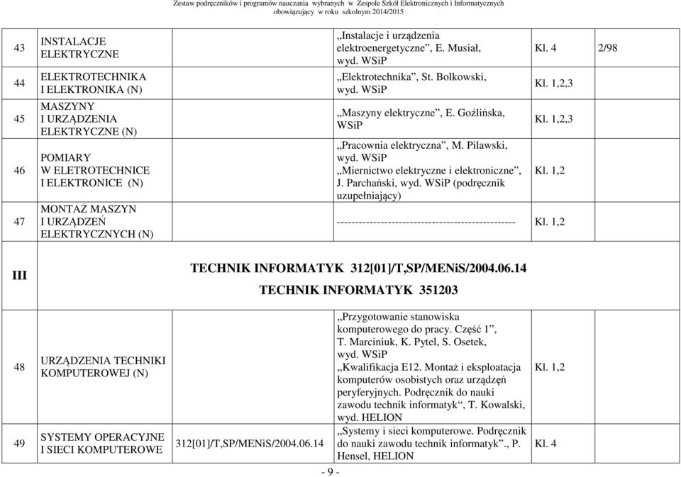 Pilawski, Miernictwo elektryczne i elektroniczne, J. Parchański, (podręcznik uzupełniający) 2/98 Kl. 1,2,3 Kl. 1,2,3 Kl. 1,2 ------------------------------------------------- Kl.