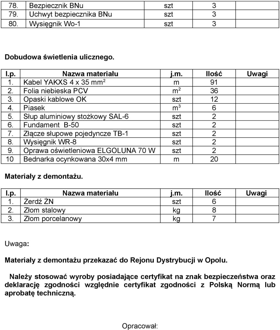 Wysięgnik WR-8 szt 2 9. Oprawa oświetleniowa ELGOLUNA 70 W szt 2 10 Bednarka ocynkowana 30x4 mm m 20 Materiały z demontażu. l.p. Nazwa materiału j.m. Ilość Uwagi 1. Żerdź ŻN szt 6 2.