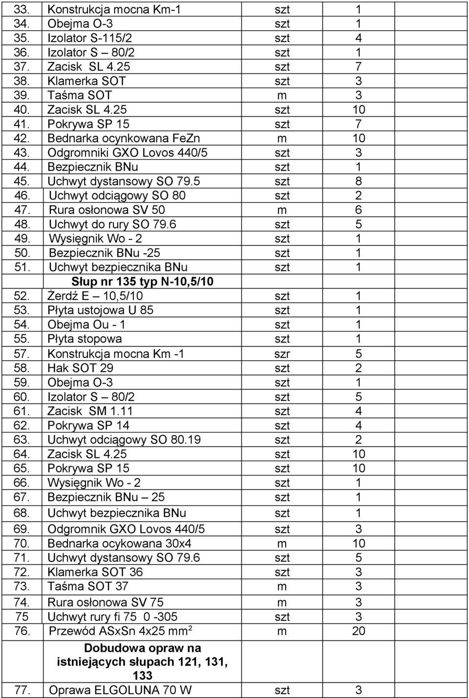 Rura osłonowa SV 50 m 6 48. Uchwyt do rury SO 79.6 szt 5 49. Wysięgnik Wo - 2 szt 1 50. Bezpiecznik BNu -25 szt 1 51. Uchwyt bezpiecznika BNu szt 1 Słup nr 135 typ N-10,5/10 52.