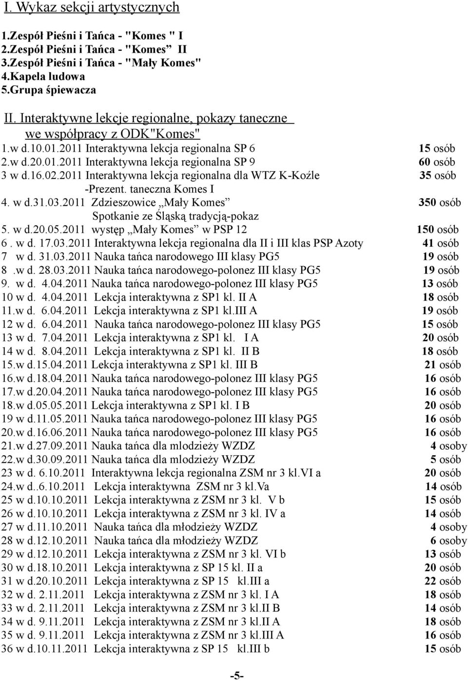 16.02.2011 Interaktywna lekcja regionalna dla WTZ K-Koźle 35 osób -Prezent. taneczna Komes I 4. w d.31.03.2011 Zdzieszowice Mały Komes 350 osób Spotkanie ze Śląską tradycją-pokaz 5. w d.20.05.