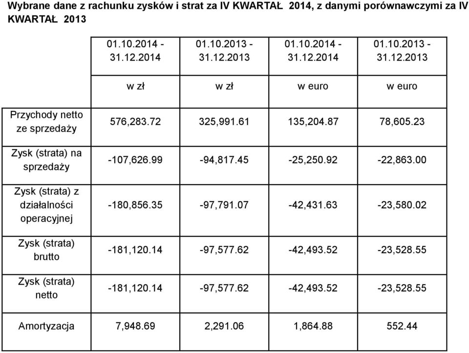 2013 01.10.2014-31.12.