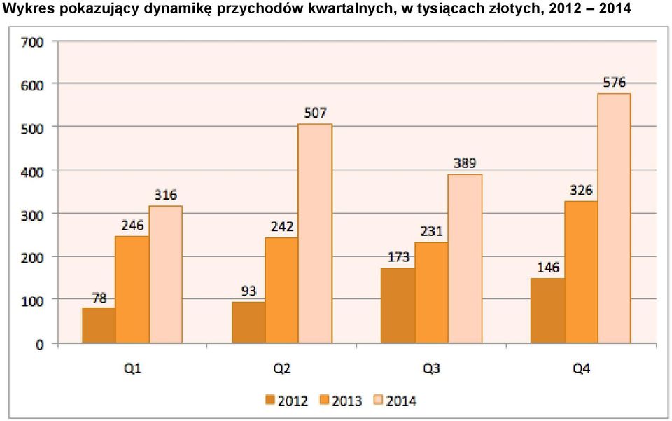 kwartalnych, w