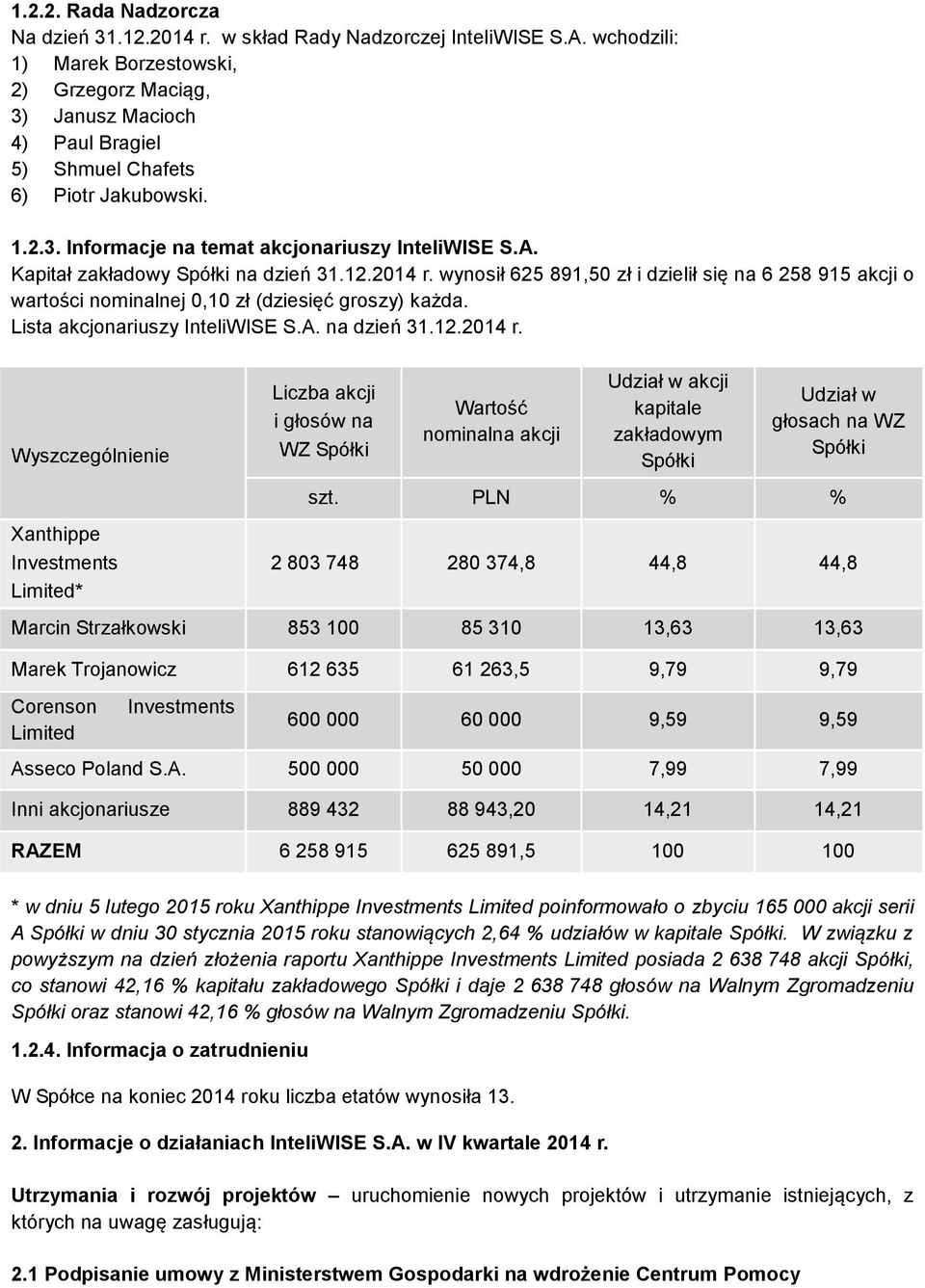 Kapitał zakładowy Spółki na dzień 31.12.2014 r. wynosił 625 891,50 zł i dzielił się na 6 258 915 akcji o wartości nominalnej 0,10 zł (dziesięć groszy) każda. Lista akcjonariuszy InteliWISE S.A.