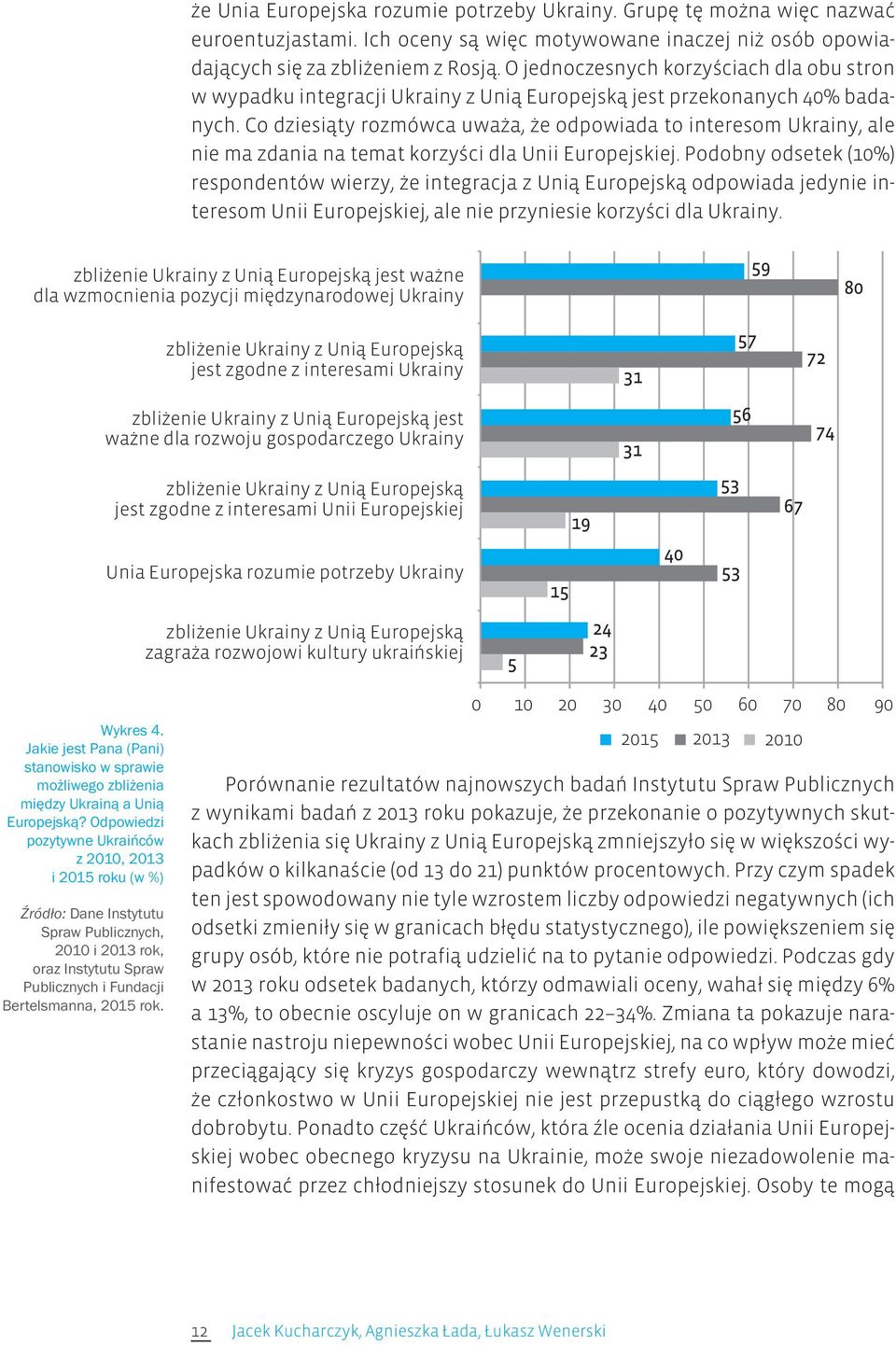 Co dziesiąty rozmówca uważa, że odpowiada to interesom Ukrainy, ale nie ma zdania na temat korzyści dla Unii Europejskiej.