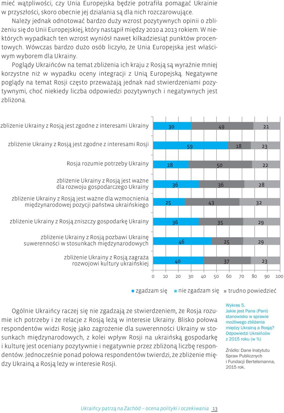 W niektórych wypadkach ten wzrost wyniósł nawet kilkadziesiąt punktów procentowych. Wówczas bardzo dużo osób liczyło, że Unia Europejska jest właściwym wyborem dla Ukrainy.